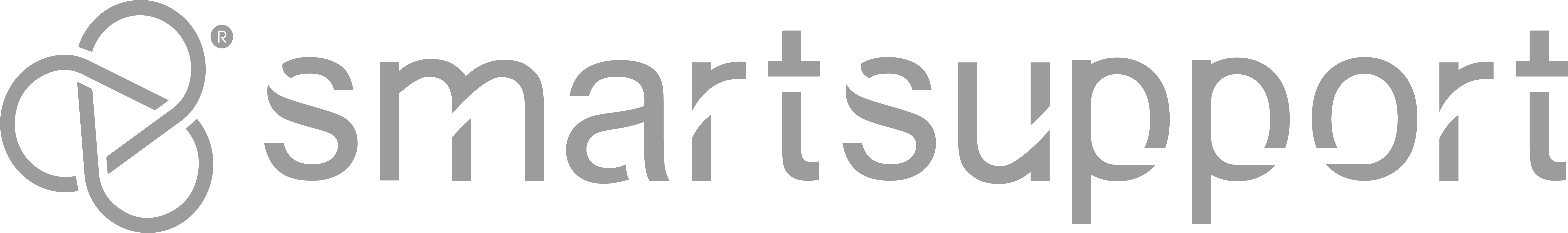 smartsupport